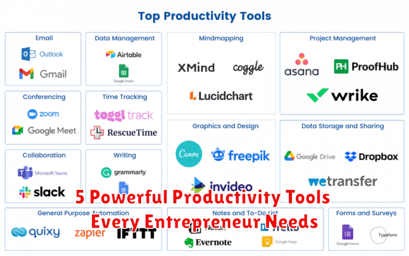 5 Powerful Productivity Tools Every Entrepreneur Needs