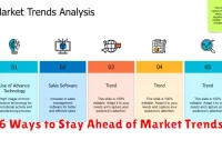 6 Ways to Stay Ahead of Market Trends