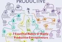 7 Essential Habits of Highly Productive Entrepreneurs
