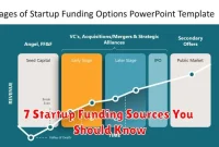 7 Startup Funding Sources You Should Know