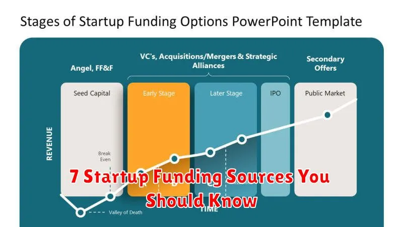 7 Startup Funding Sources You Should Know