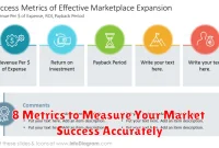 8 Metrics to Measure Your Market Success Accurately