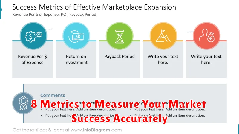 8 Metrics to Measure Your Market Success Accurately