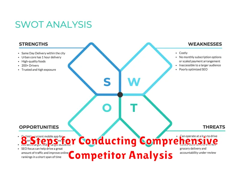 8 Steps for Conducting Comprehensive Competitor Analysis