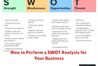 How to Perform a SWOT Analysis for Your Business